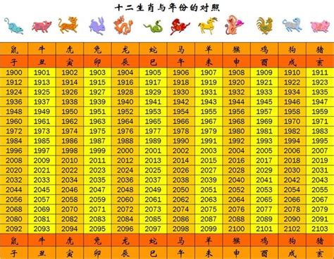 屬龍年次|12生肖對照表最完整版本！告訴你生肖紀年：出生年份。